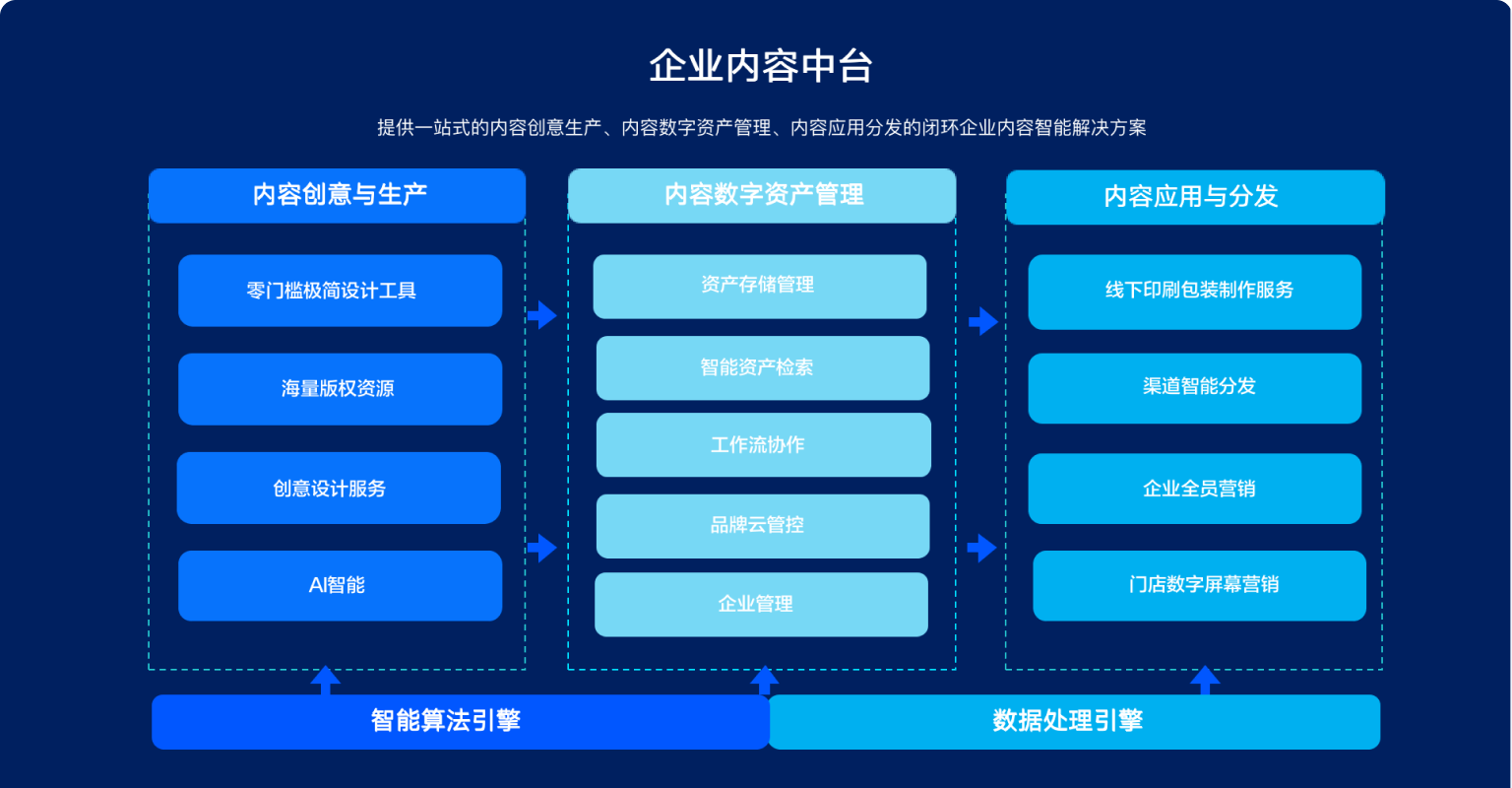 创客贴完成数千万美元B轮融资